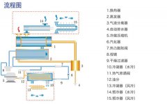 DSW-D系列冷凍式干燥機(水冷式)